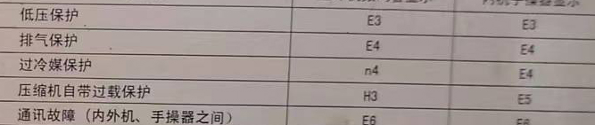 咸宁空调电话在哪里找